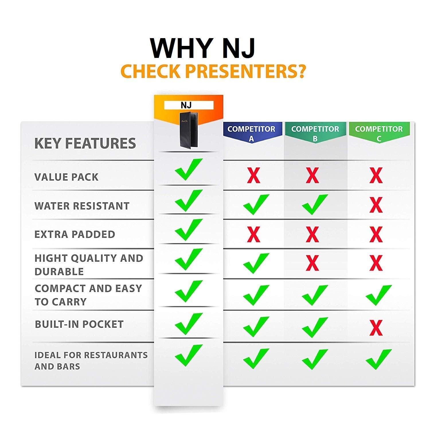 NJ Check/Bill Presenter with Magnetic Paper Holder